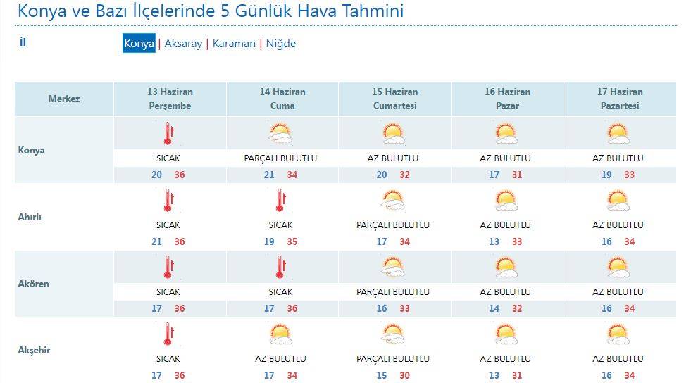 Konya’da yarın termometreler 40 dereceye dayanacak 10